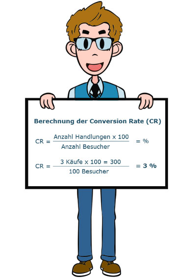 Conversion-Rate Berechnung