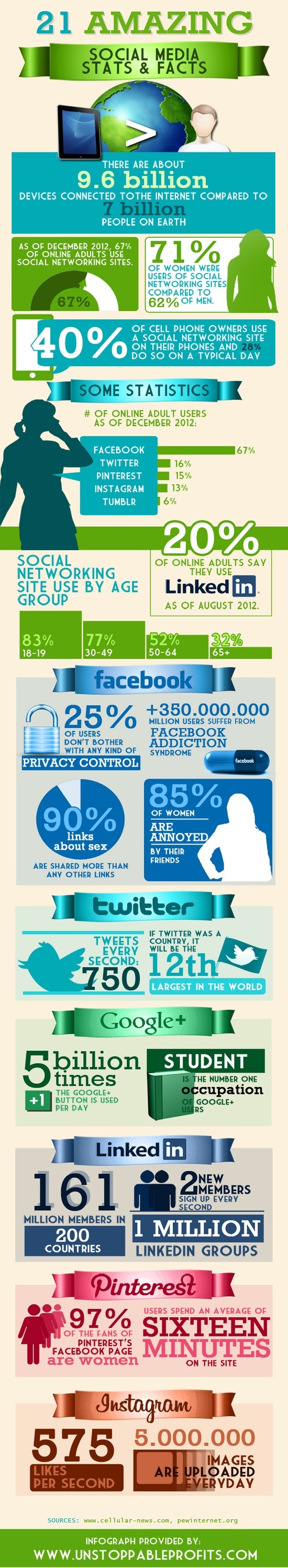 Social Media Statistik